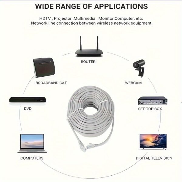 Cat5e Computer Ethernet Cable High-Speed Finished LAN Network Cable