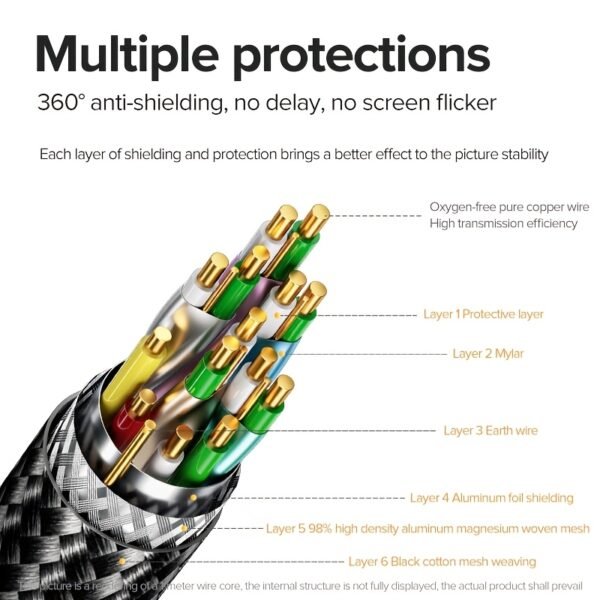 a8cd5512-a6dc-4721-8eb1-22cd6b35dac1.jpg Llano 8K HDMI 2.1 Cable 48Gbps Ultra High-Speed 8K/60Hz 4K/120Hz HDR Audio Video Cable